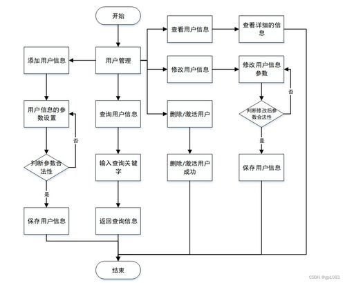 基于SpringBoot小程序的校園理發店預約系統設計與實現