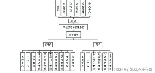 基于Java的車位預訂與管理系統(tǒng)設計與實現(xiàn)
