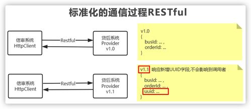 上了微服務就能高并發(fā)？扯淡！幾張圖給你講明白微服務架構的作用