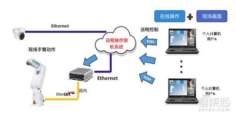英特爾上海創(chuàng)新中心 引領計算機系統(tǒng)服務新篇章
