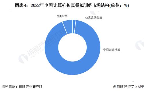 2023年中國計(jì)算機(jī)仿真行業(yè)發(fā)展現(xiàn)狀分析 專用模擬主導(dǎo)與系統(tǒng)服務(wù)深化
