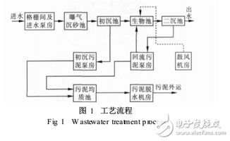 基于現(xiàn)場總線的SCADA系統(tǒng)在污水處理廠的應(yīng)用與計算機系統(tǒng)服務(wù)優(yōu)化